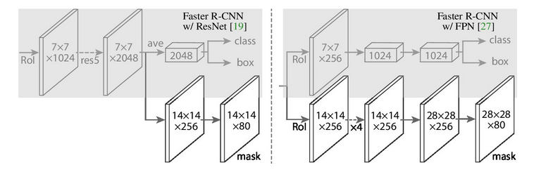 figure4