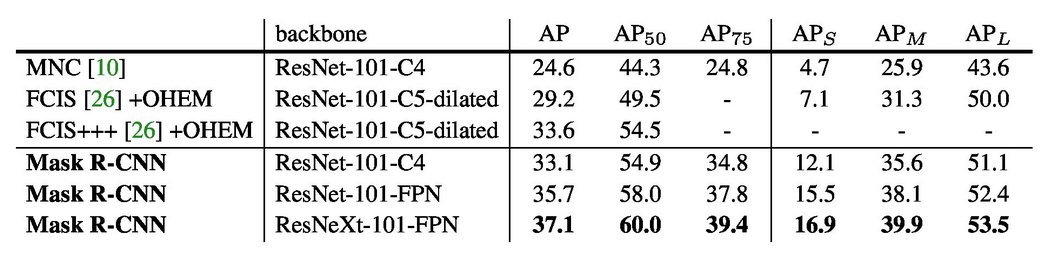 table1