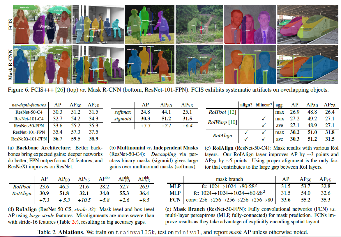 figure6&table2