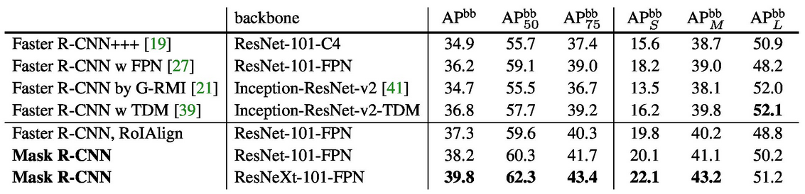 table3