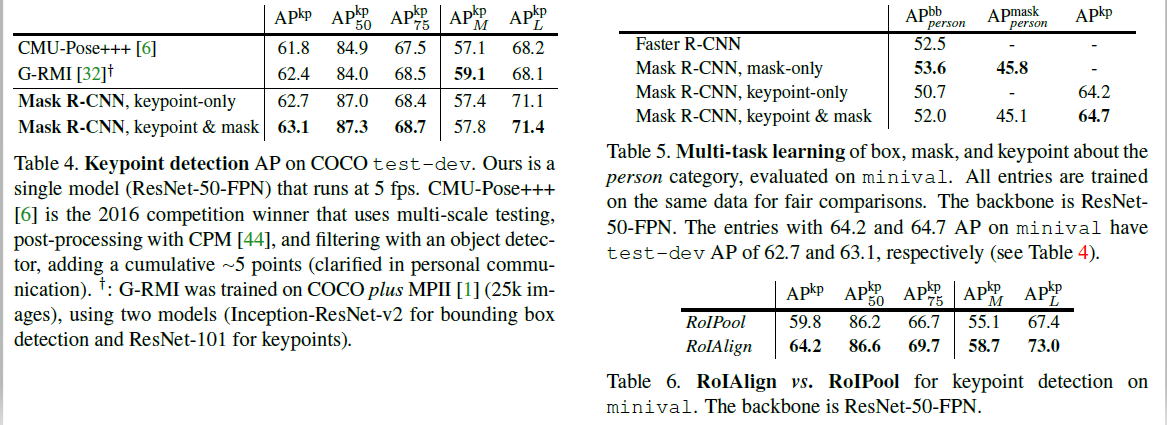 table4/5/6