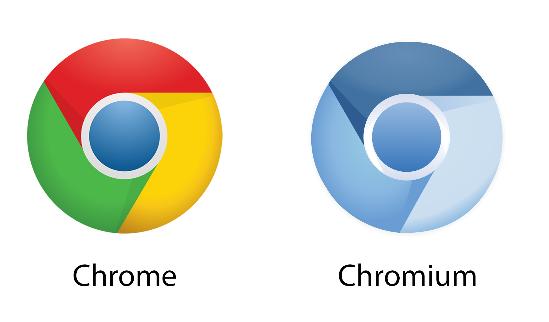 Google浏览器. Chromium gost. Browser Security. Язык браузера chrome