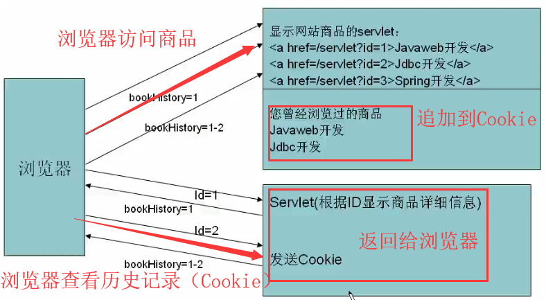Servlet、Session、Cookie_servlet.session.cookies-CSDN博客