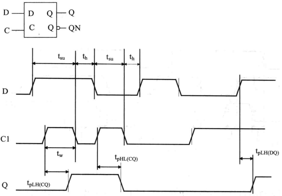 锁存器时序参数图