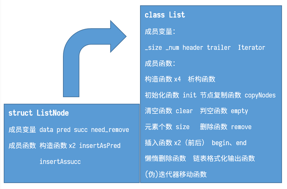 结构示意 https://i.loli.net/2019/05/03/5ccbb39389ad9.jpg
