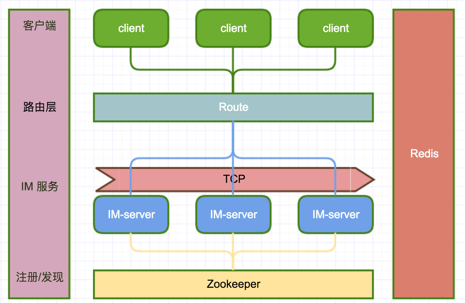 Cim server vmware что это