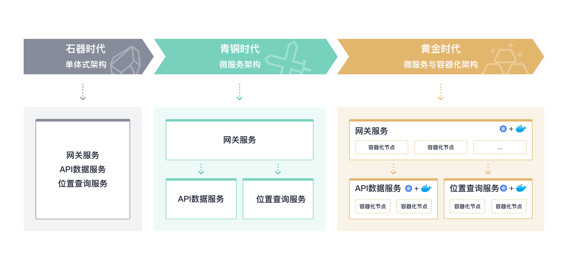心知天气数据 API 产品的高可用之路