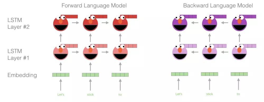 Bidirectional Language Models