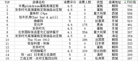 2018年北京各区经济总量排名_2008年北京奥运会