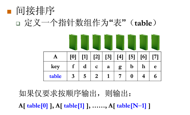 表排序