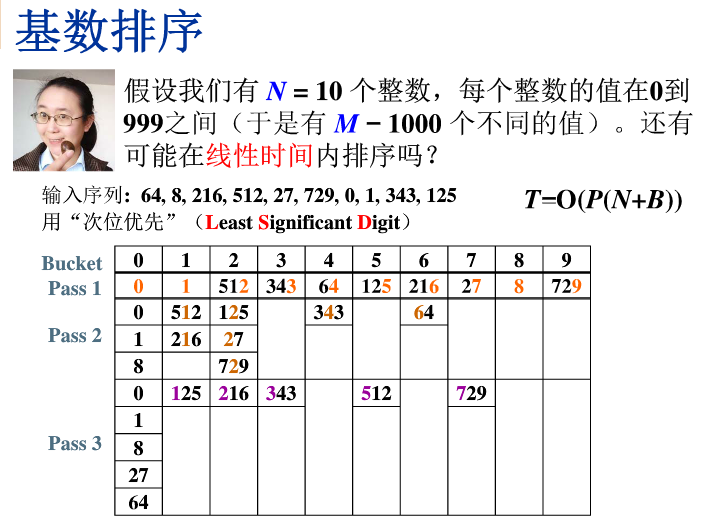 基数排序