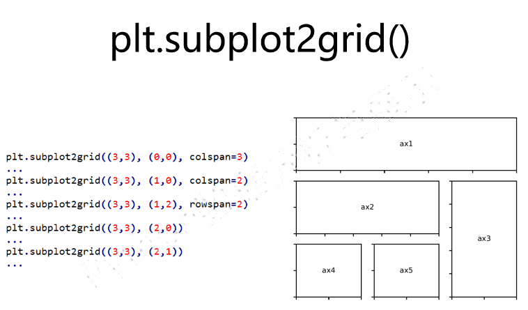 subplot2gird