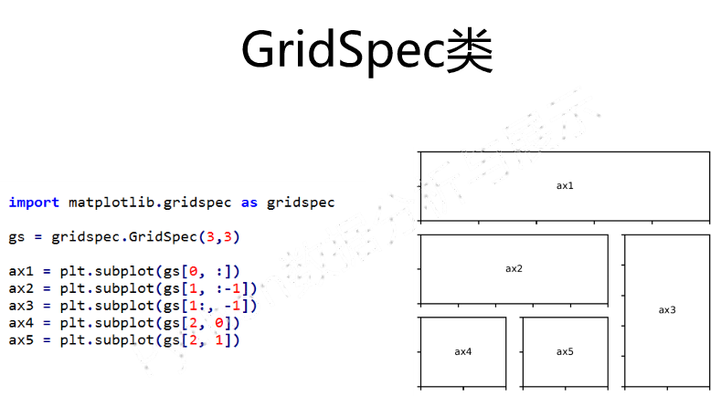 girdspec