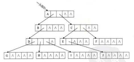 孩子表示法