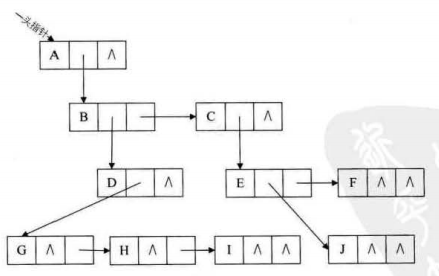 孩子兄弟表示法