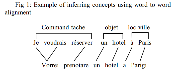 Word-to-Word Alignment示意图