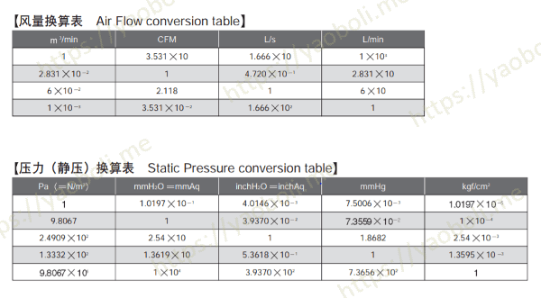 Fans_AirFlow_StaticPressure_w600.png