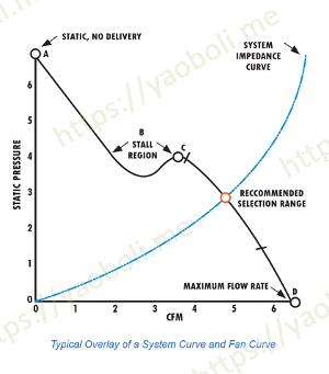 Fan_Curve_w300.png