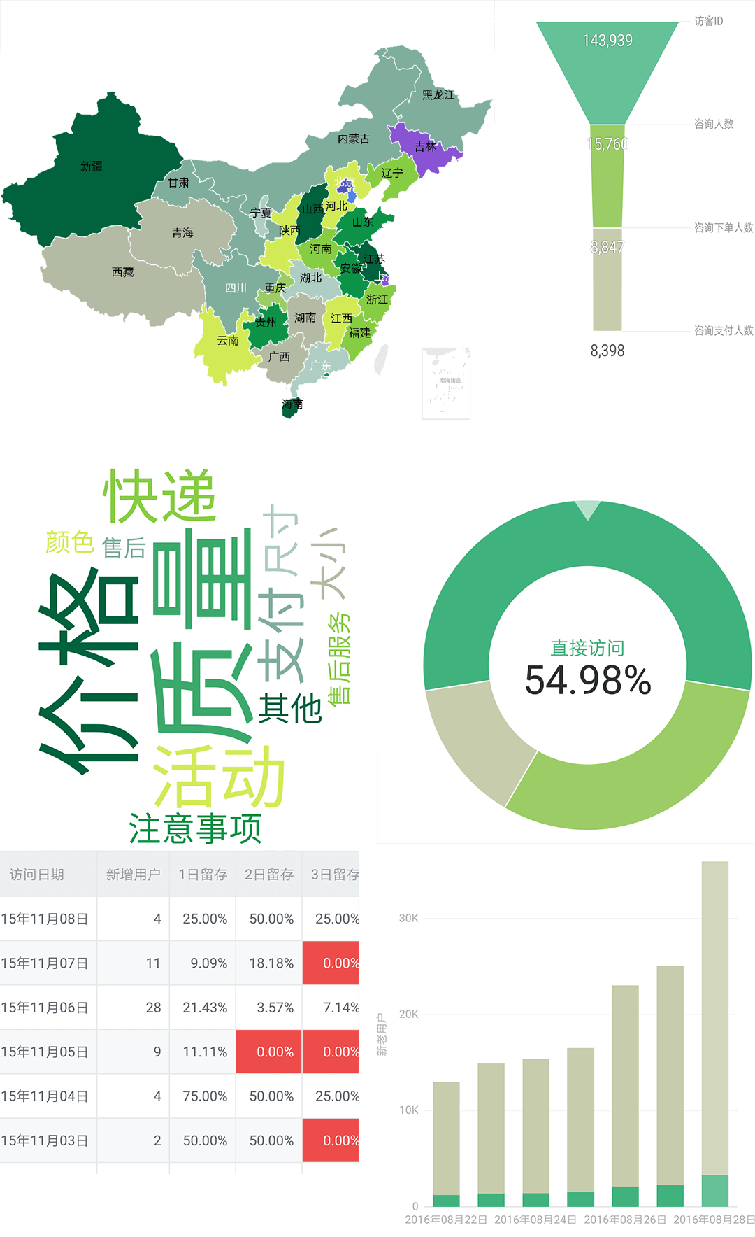 所有图表.png