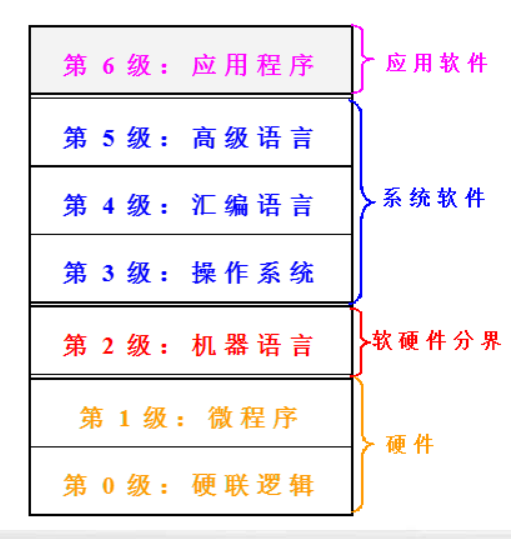 计算机系统结构作业