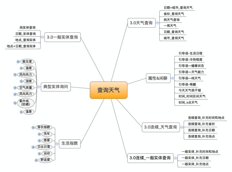 查询天气典型任务