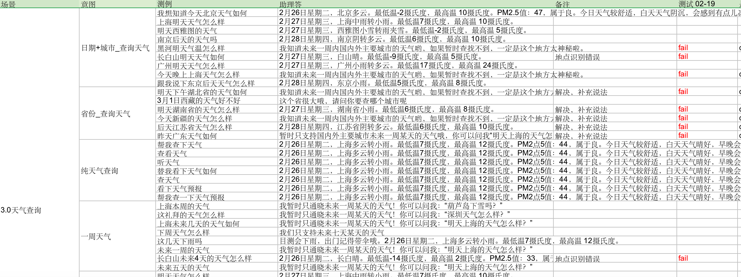 查询天气可用性测例