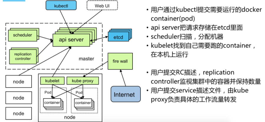 kubernets