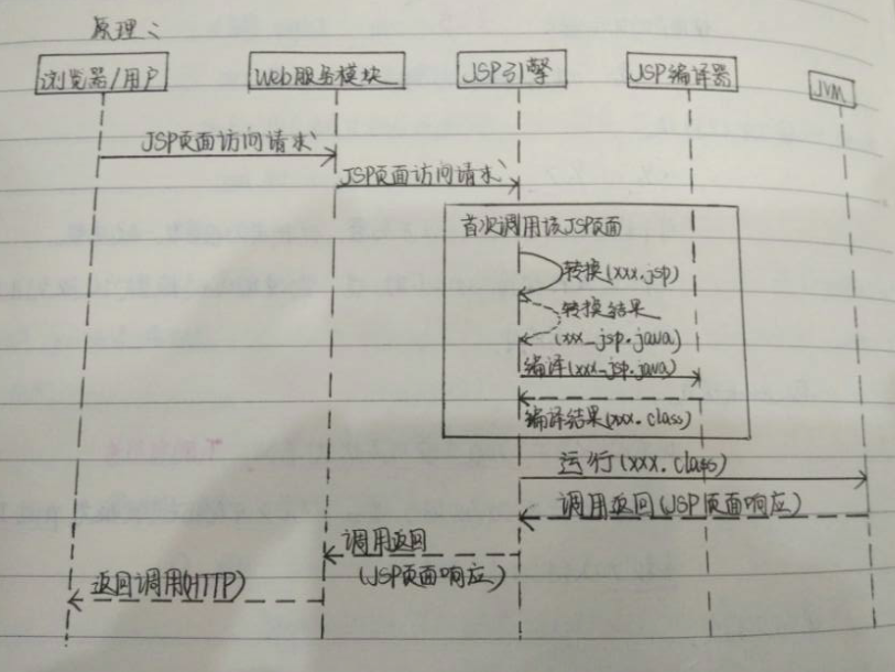 吉林大学软件学院软件构件与中间件技术