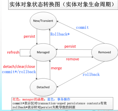 吉林大学软件学院软件构件与中间件技术