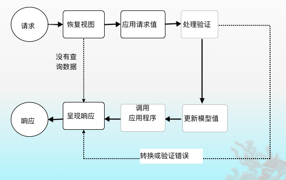 吉林大学软件学院软件构件与中间件技术