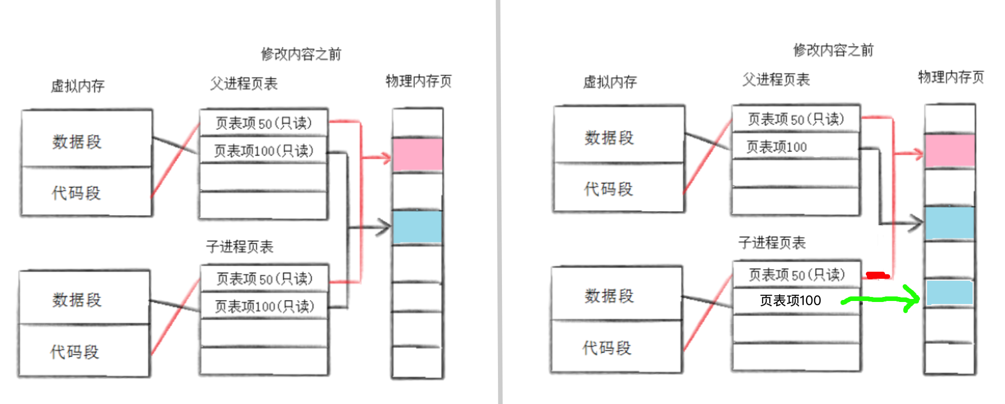 图片来源于网络，稍改