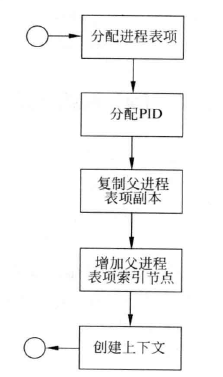 大致流程，图片来源于网络