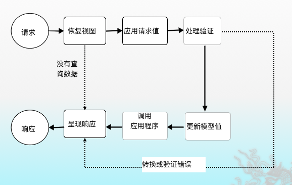 吉林大学软件学院软件构件与中间件技术