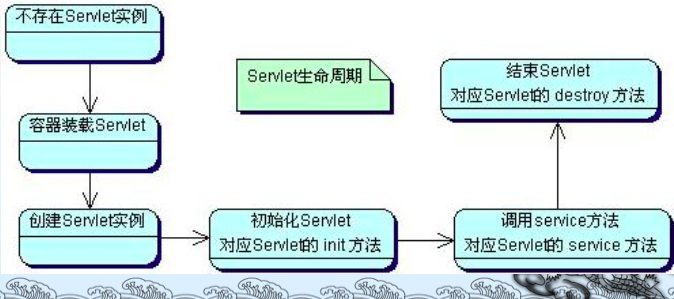 吉林大学软件学院软件构件与中间件技术