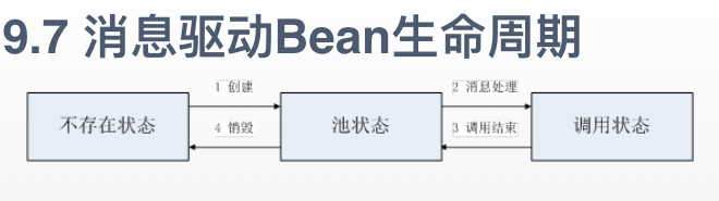 吉林大学软件学院软件构件与中间件技术