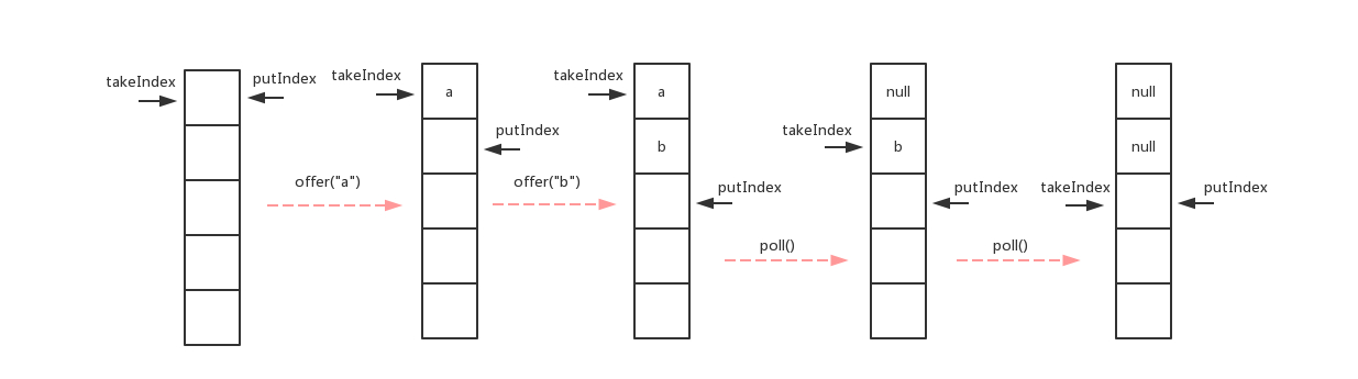 jdk之ArrayBlockingQueue-1.png