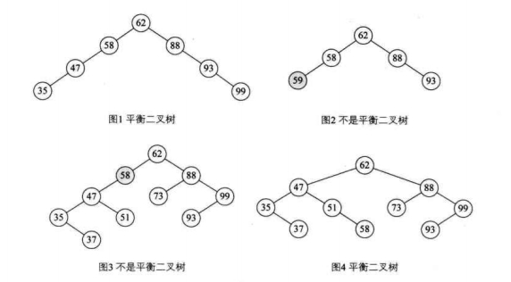 数据结构-平衡二叉树-1.png