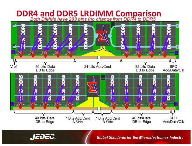 Схема оперативной памяти ddr2