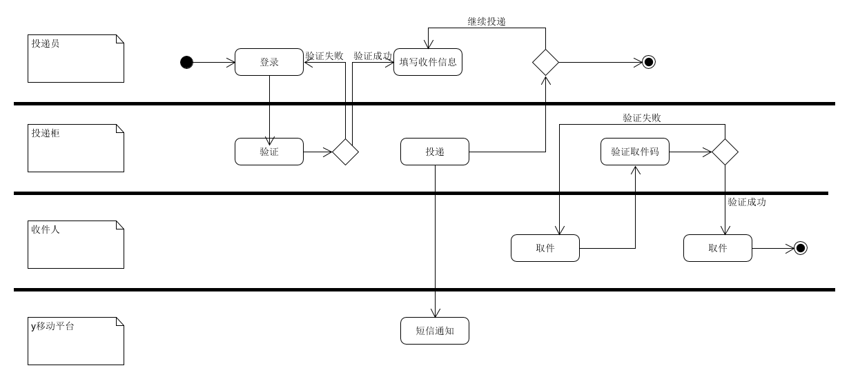 泳道图.png