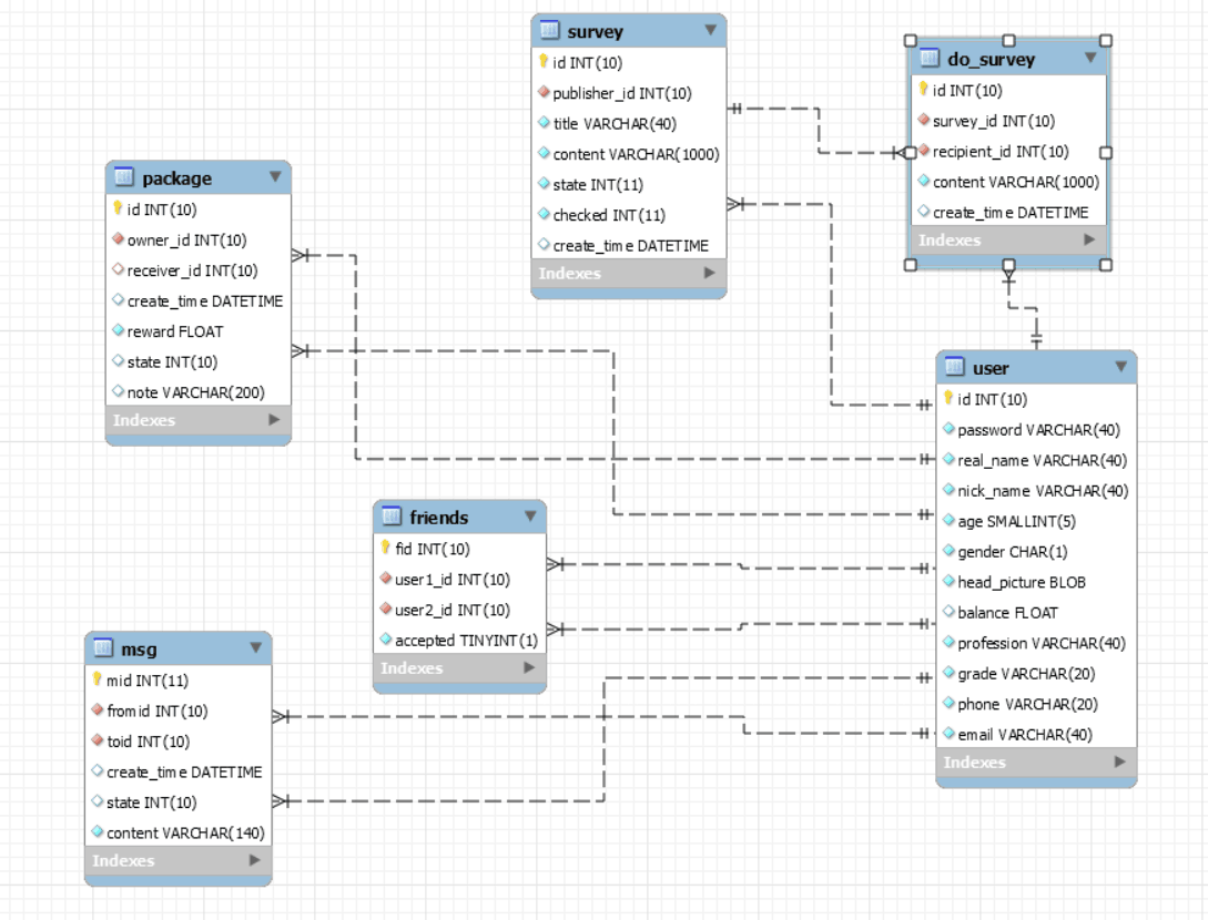 Dataset of Tinny Hippo | Dashboard