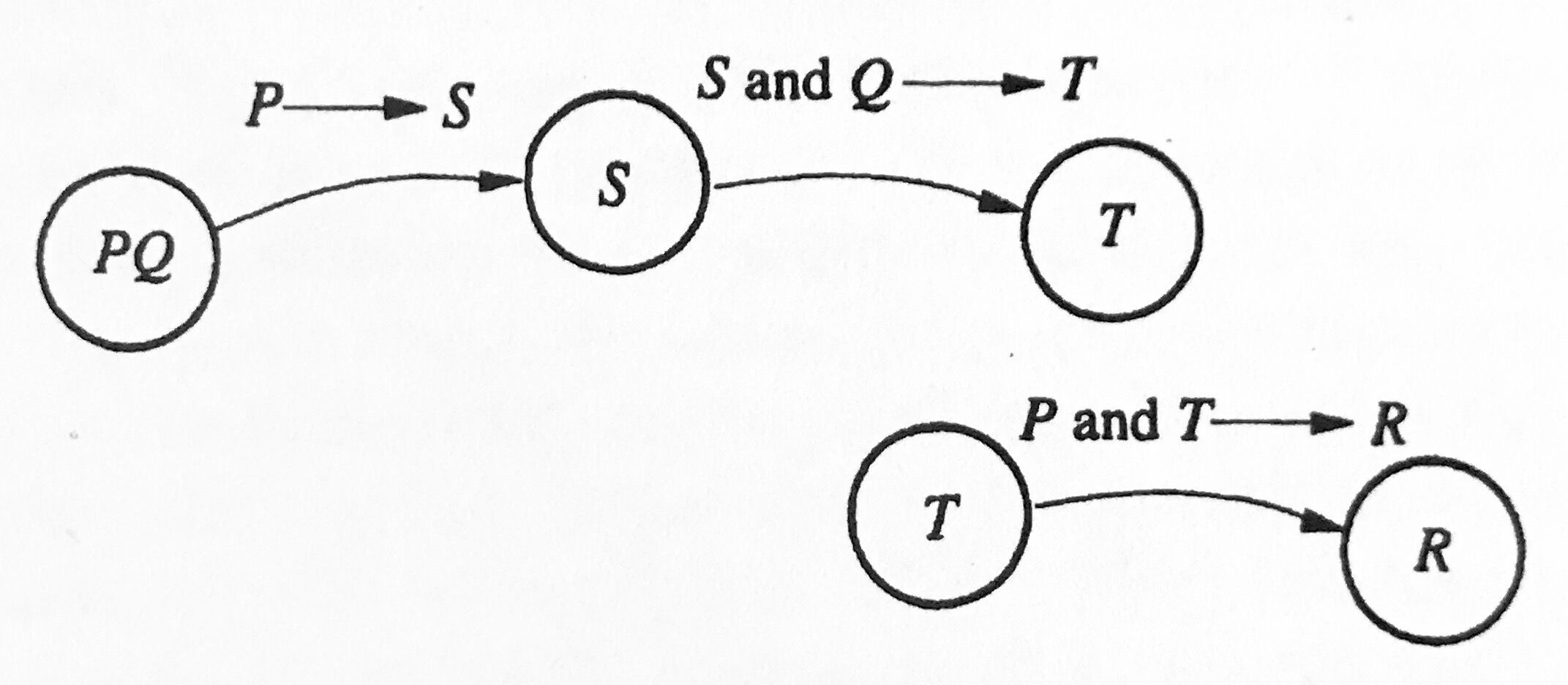 图 1：推理链