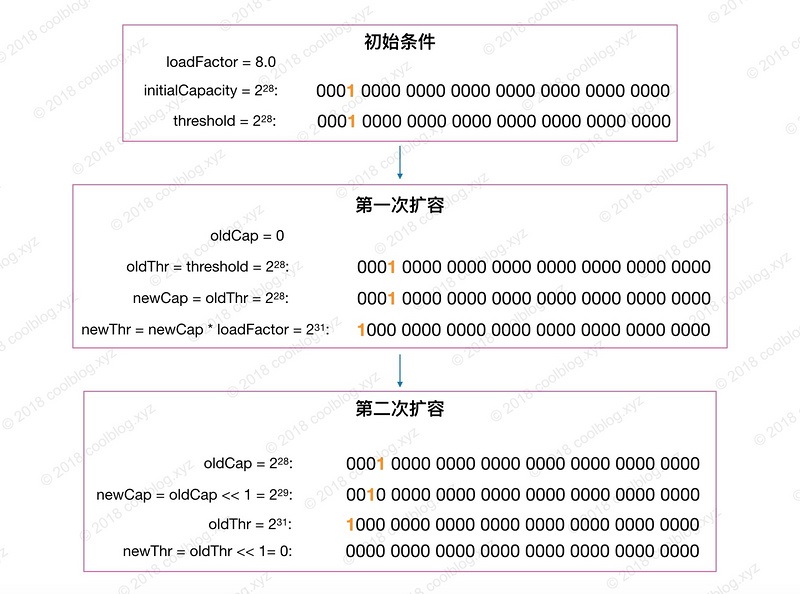 位移溢出