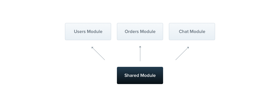 nestjs-shared-module
