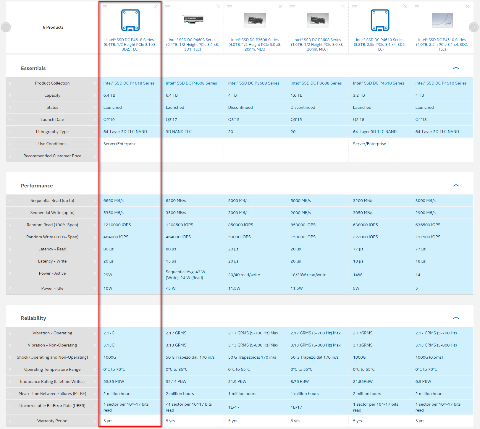 Intel dc p4618 обзор