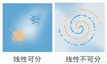 线性可分