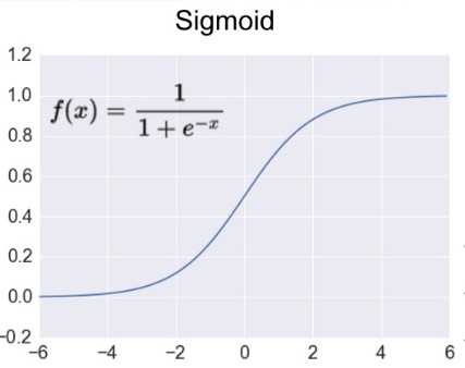 SIGMOID