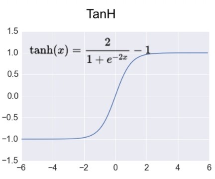 tanh