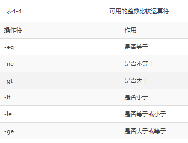 可用的整数比较运算符