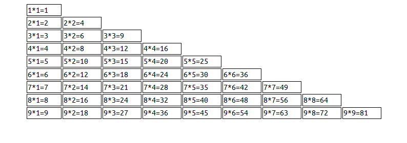 Multiplication table demo