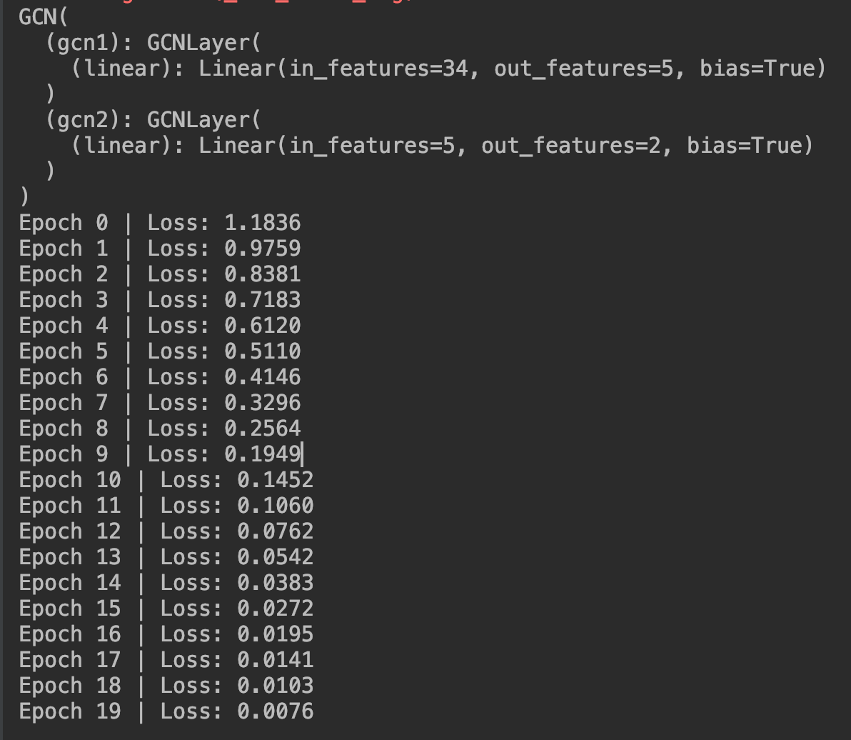 GitHub AngusMonroe/KarateGCN A pytorch implement for GCN on Zachary